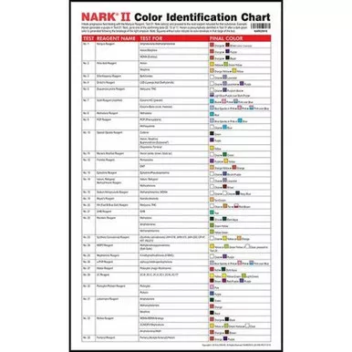 Sirchie NARK20016 NARK II Progressive Identification Card, 11" x 14"