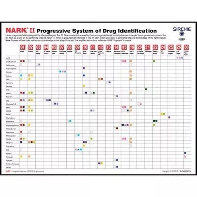 Sirchie NARK20017 NARK II Progressive Identification Wall Chart, 28" x 36"
